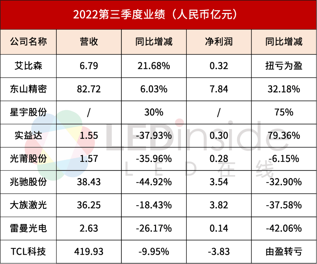 艾比森:预计2025年净利润2.40亿元~2.90亿元 同比增105.32%~148.09%