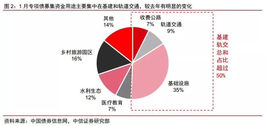 中信证券：预计2026年新增地方债发行规模有所扩容