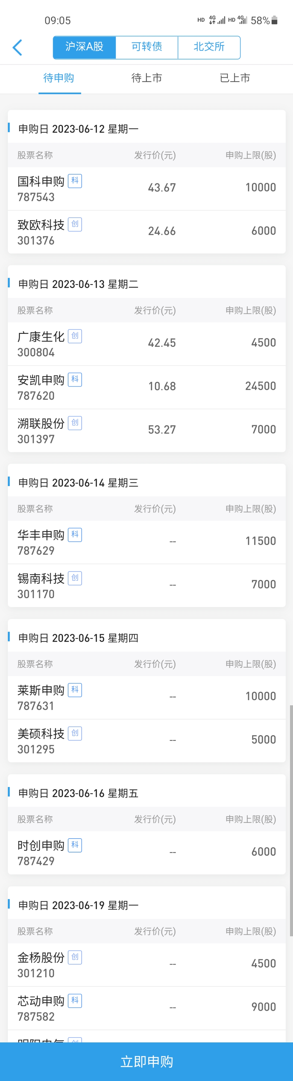 2025年券商发债规模激增近四成，科创债崛起；基金扎堆恢复申购 | 券商基金早参