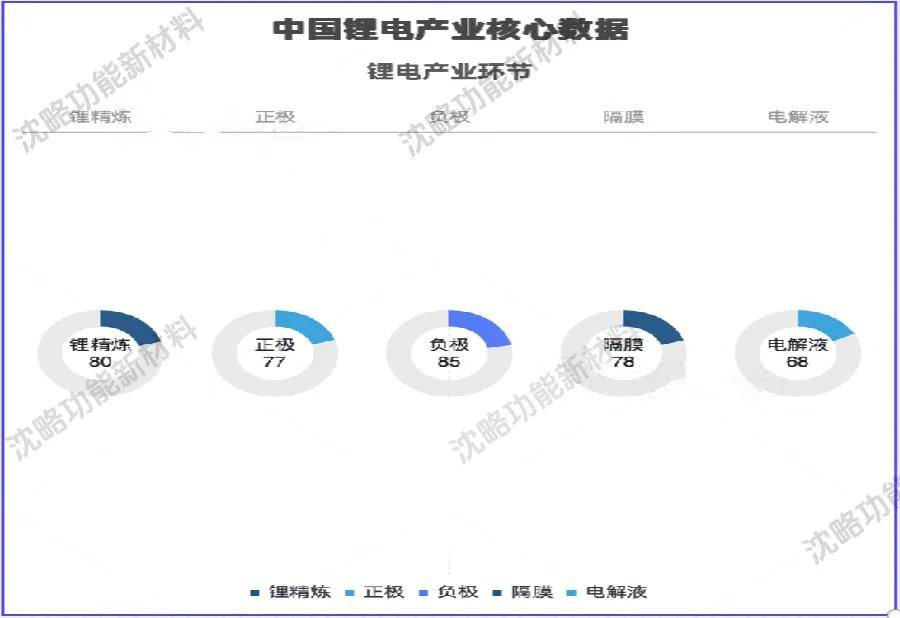 多部门部署 进一步规范动力和储能电池产业竞争秩序