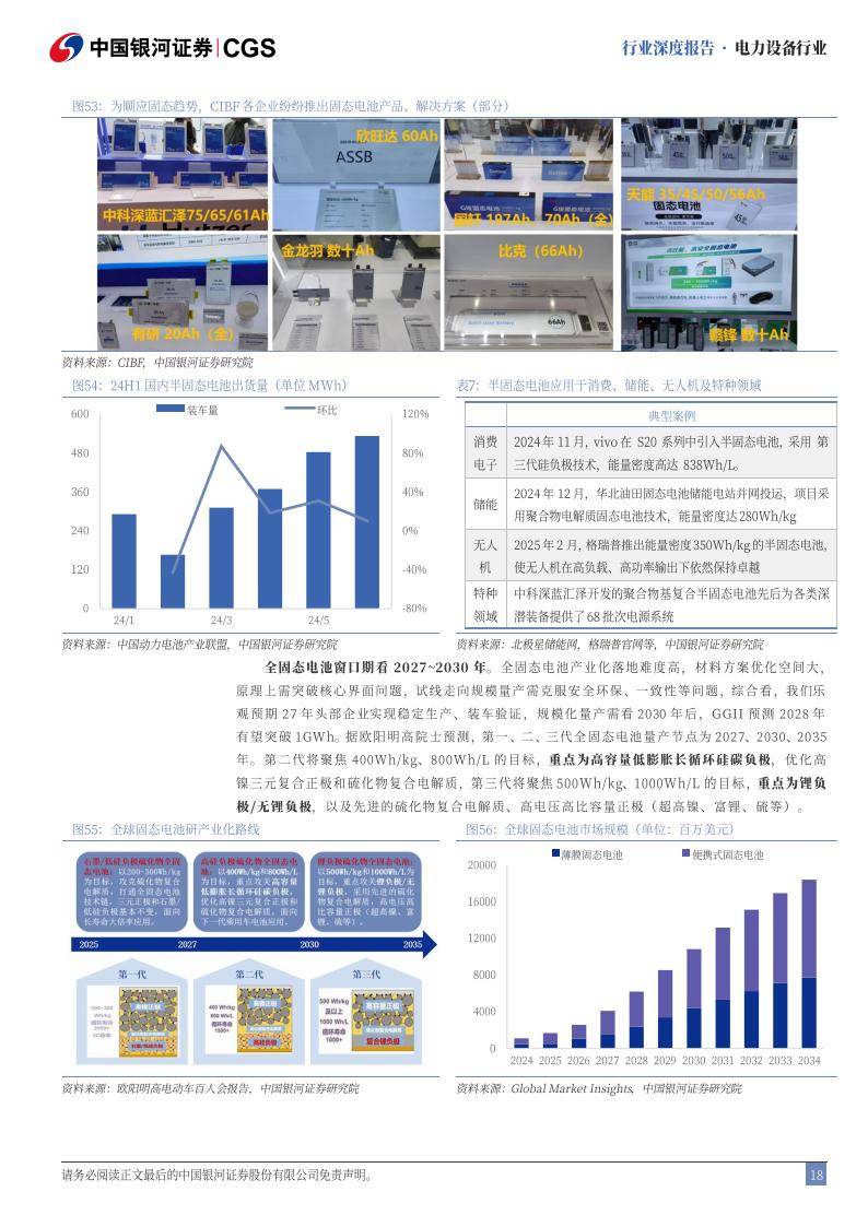 多部门部署 进一步规范动力和储能电池产业竞争秩序