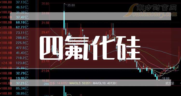 中船防务：预计2025年净利润9.40亿元~11.20亿元 同比增149.61%~196.88%