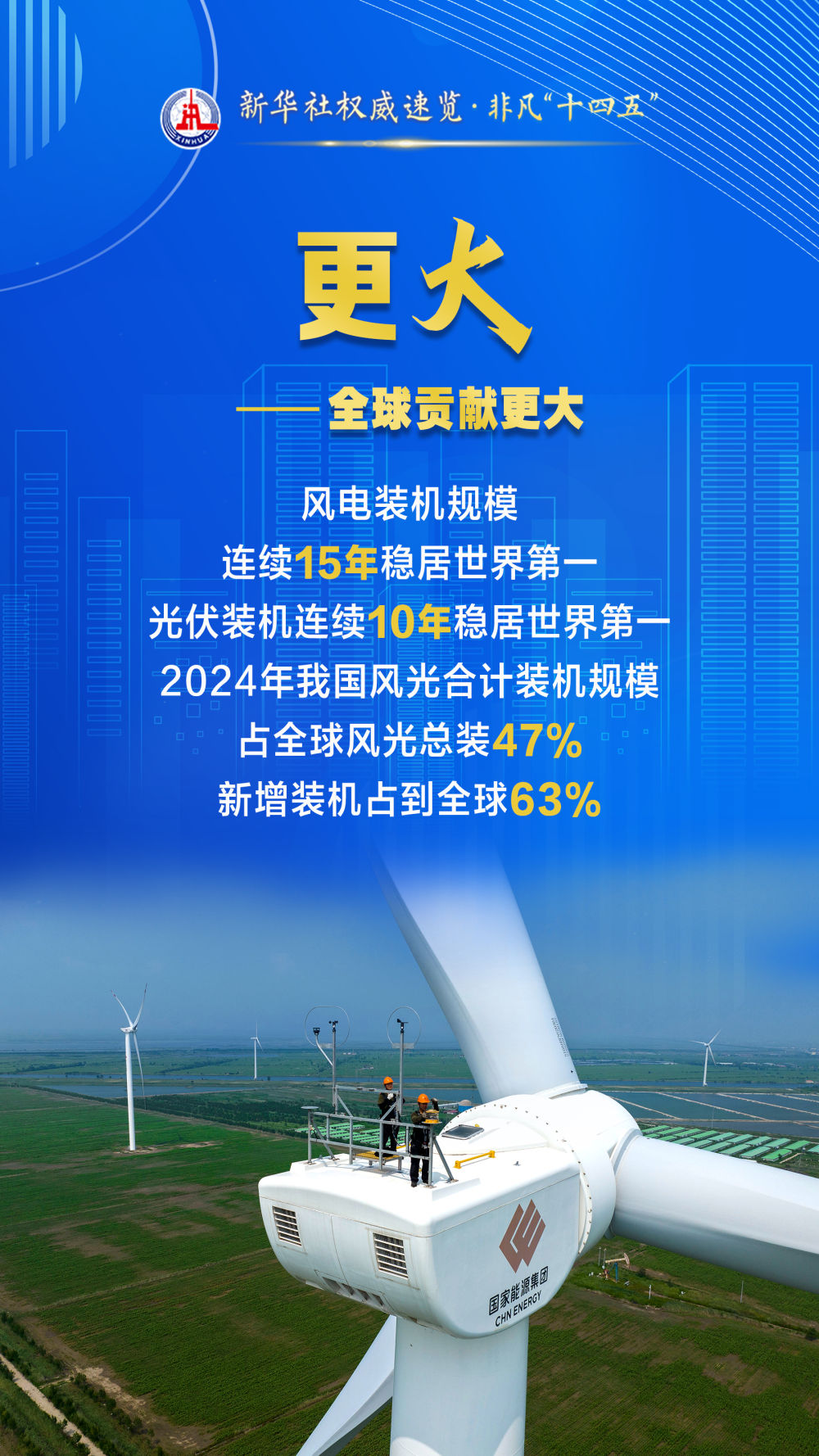 央地加紧布局 清洁能源建设迎“开门红”丨“十五五”开局新气象