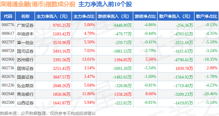 央行金融研究所所长丁志杰:部分长期资本仍沉淀在银行体系 优化金融结构大力发展资本市场