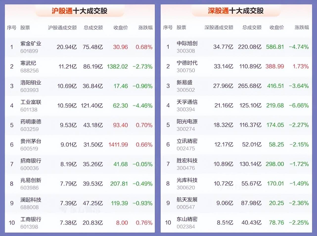 管涛:股市汇市有各自运行逻辑 不应将股市涨简单归结为人民币升值