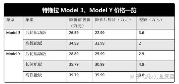涨价,涨价!新能源替代潮来袭,下一个“苹果级”回报就在眼前?