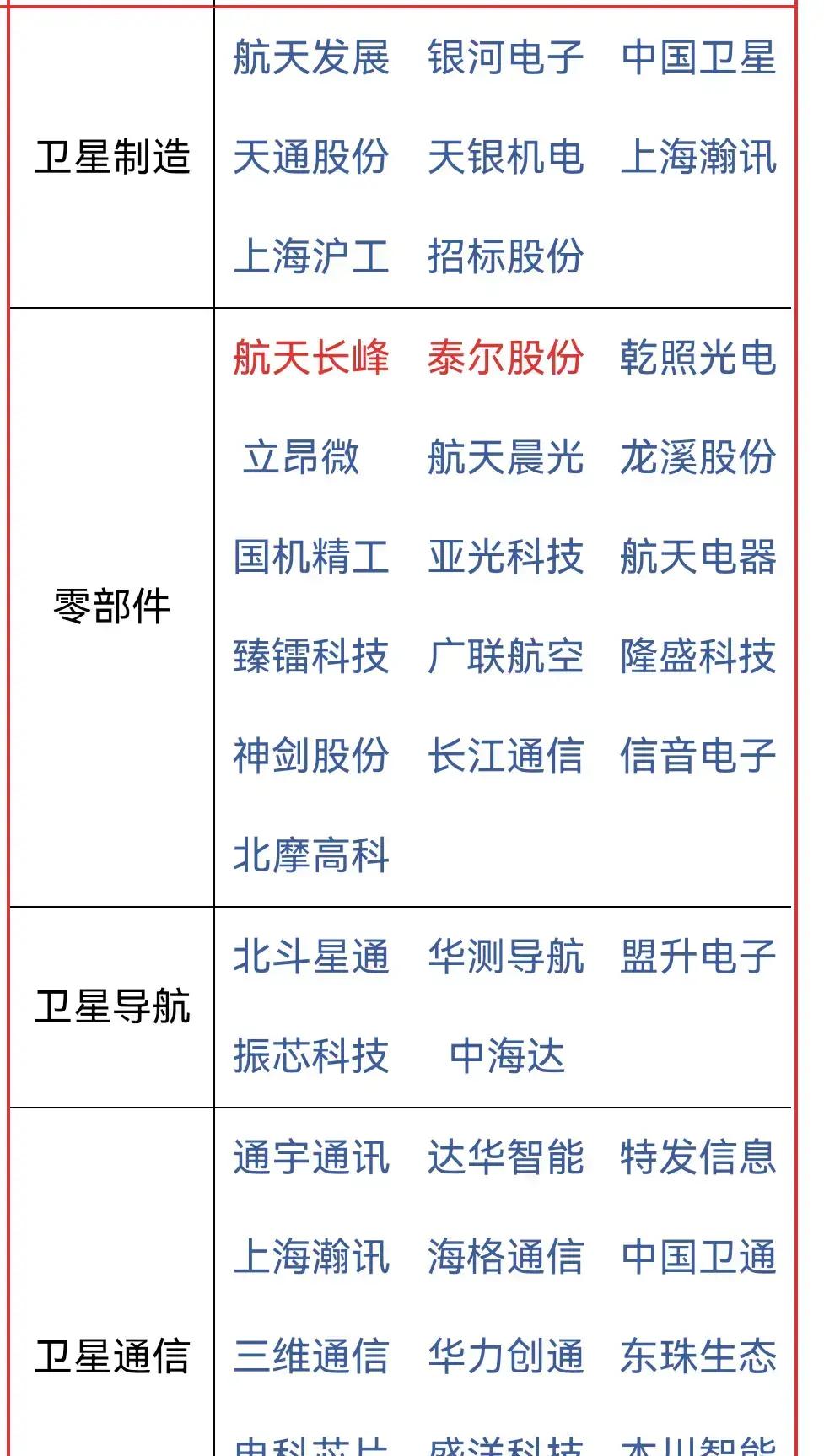大利好!周末彻底沸腾!中国新增20万颗卫星申请
