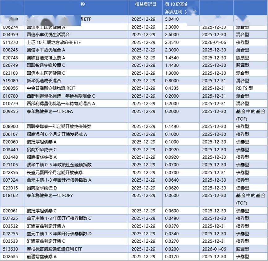 从“贝塔躺赢”到“阿尔法精选”!公募2026年南下新打法曝光