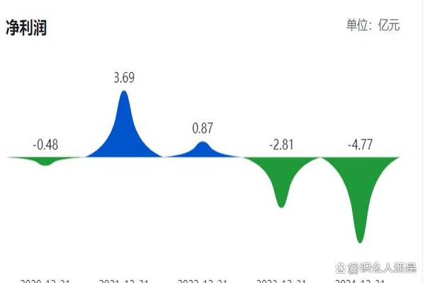 科森科技:公司2025年度经营业绩将出现亏损
