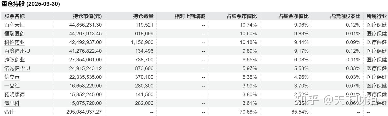 基金一季报密集亮相 基金经理提升“含科量”