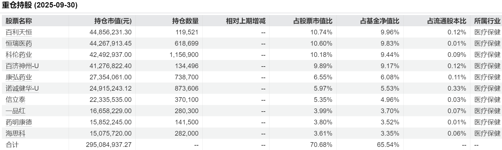 基金一季报密集亮相 基金经理提升“含科量”