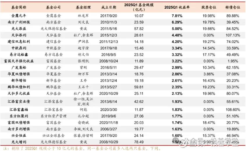 固收名将马龙发声：债市回归“旧”常态