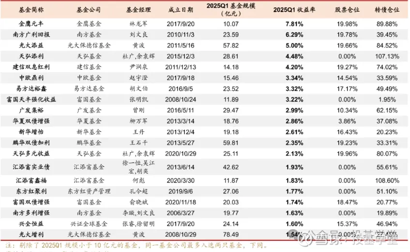 固收名将马龙发声：债市回归“旧”常态