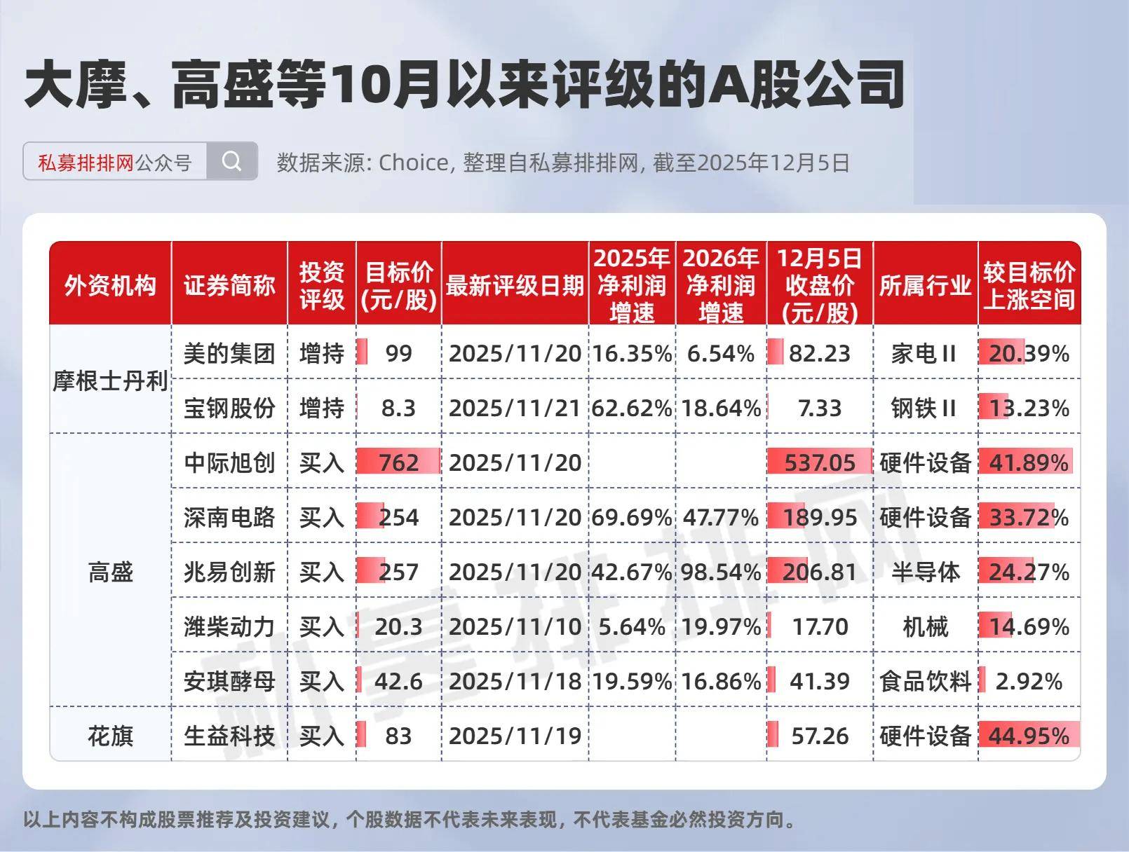 美国非农搅乱华尔街：小摩预测180度转弯、大摩高盛集体推迟预期