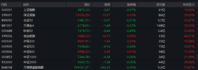 国内商品期市夜盘收盘 PVC涨超1%