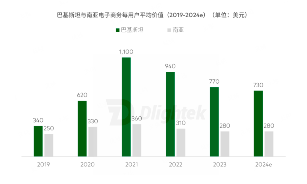 泰国商业部计划在2026年通过电商平台开拓中国市场