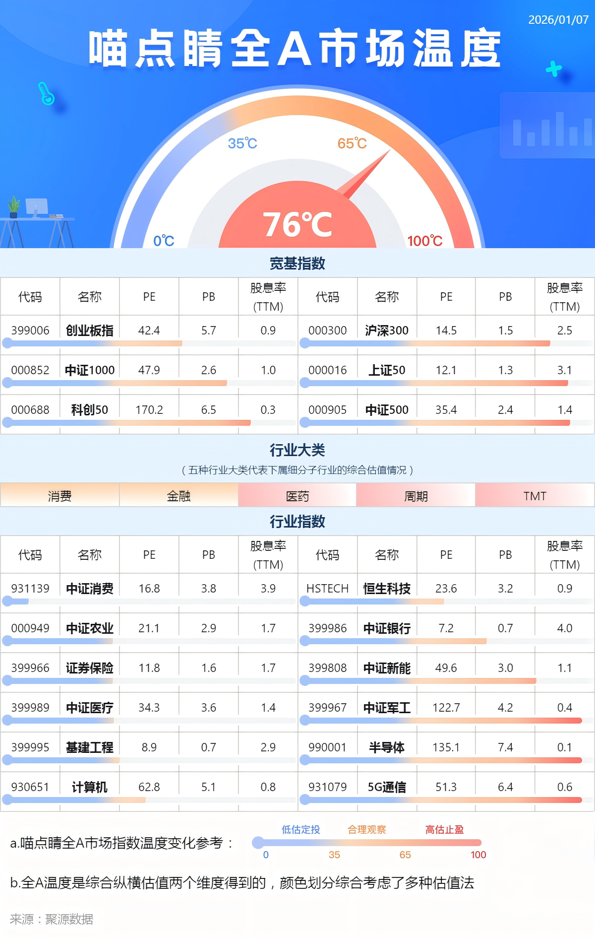 十年国债ETF（511260）飘红，债市中长期存宽松预期