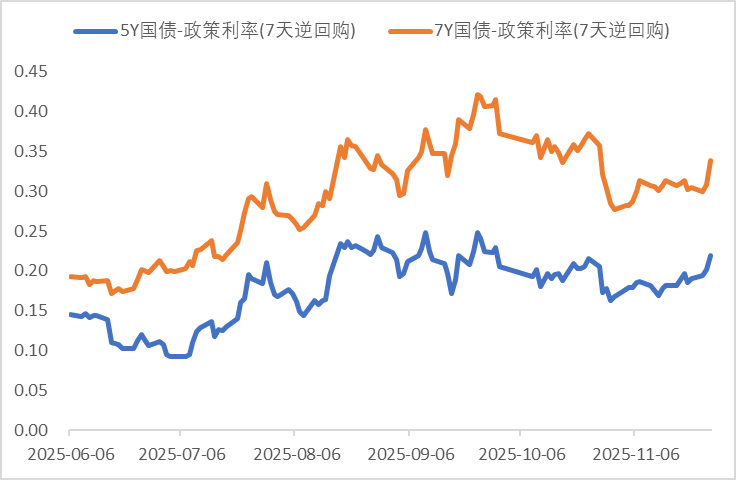 公募销售新规落地缓释赎回压力 债基结构分化与交易窗口显现