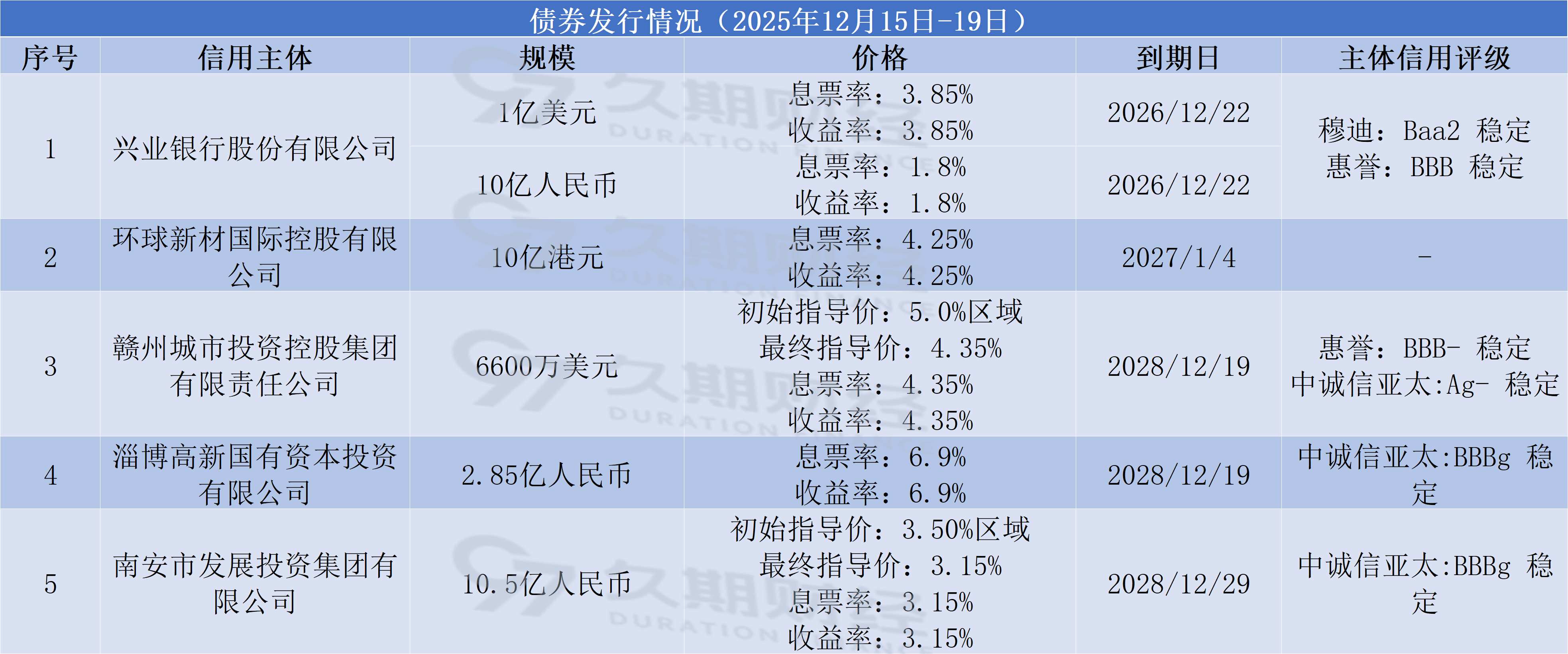 中证转债指数收跌1.1%，47只可转债收涨