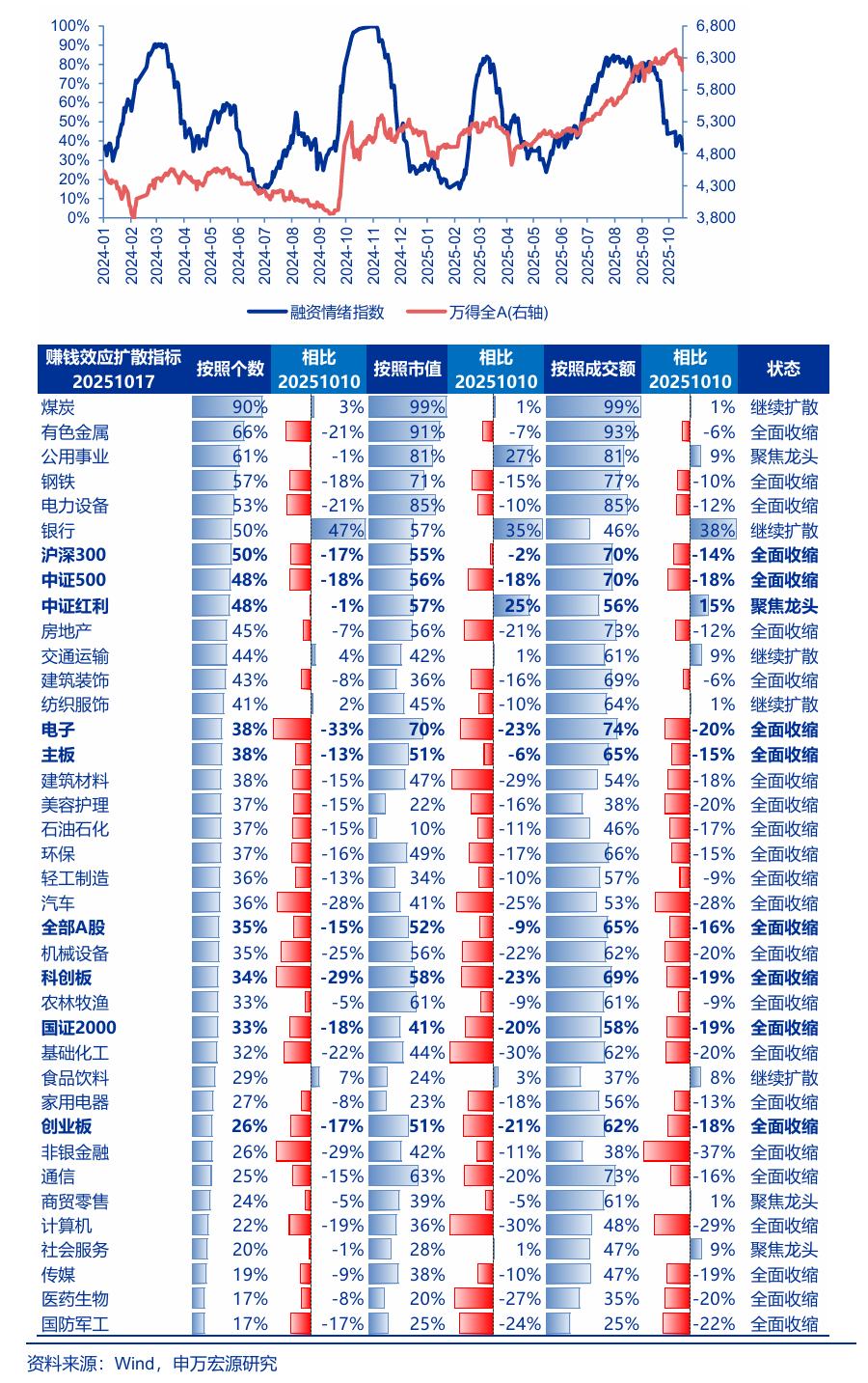 申万宏源证券获准公开发行不超过600亿元公司债券