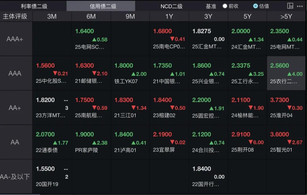 银行资本补充需求居高不下 “二永债”发行规模创历史新高