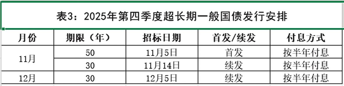 财政部拟发行2026年记账式附息（二期）国债