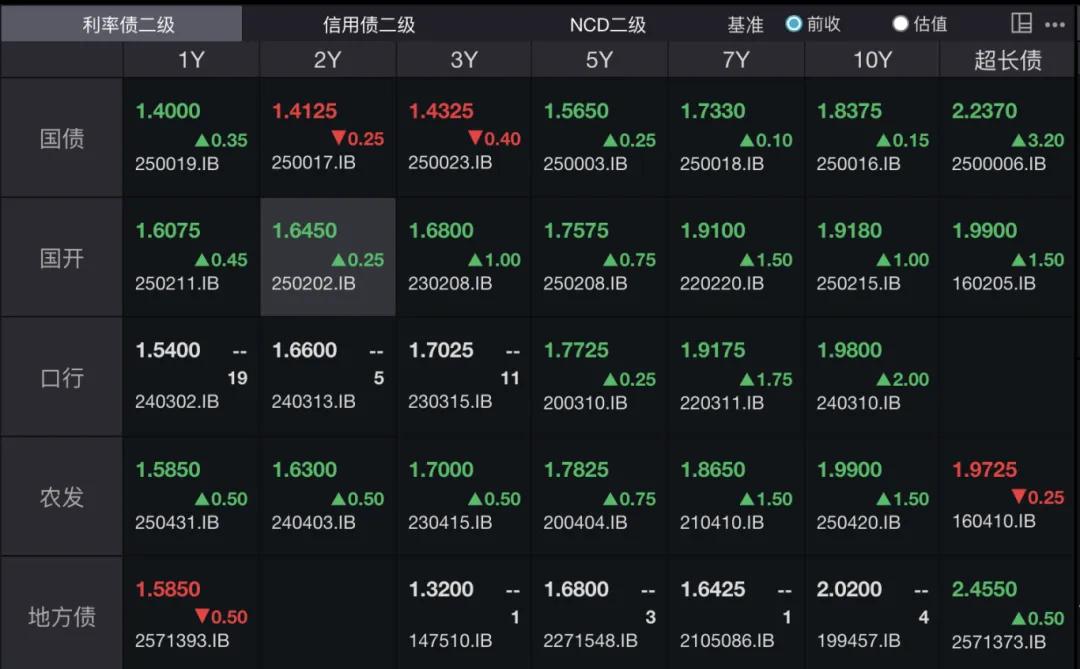银行资本补充需求居高不下 “二永债”发行规模创历史新高
