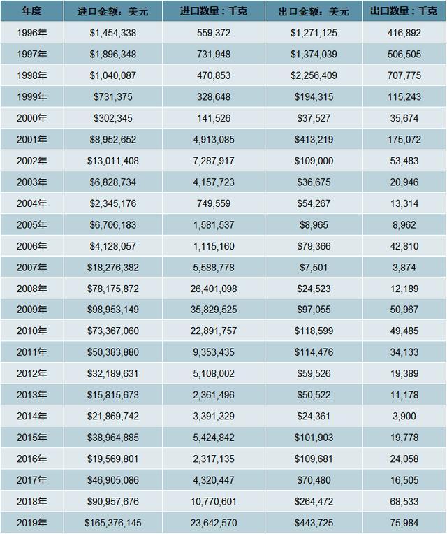 越南电子商务协会发布《2025年越南电子商务指数（EBI）报告》