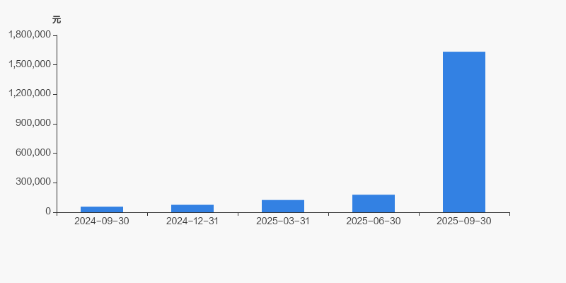 广电运通最新股东户数环比下降8.57%