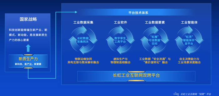 到2028年有影响力的平台超450家 工业设备连接数突破1.2亿台（套） 工信部力促工业互联网平台迭代升级