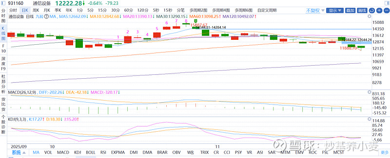 鲁信创投触及跌停 此前13交易日斩获11板