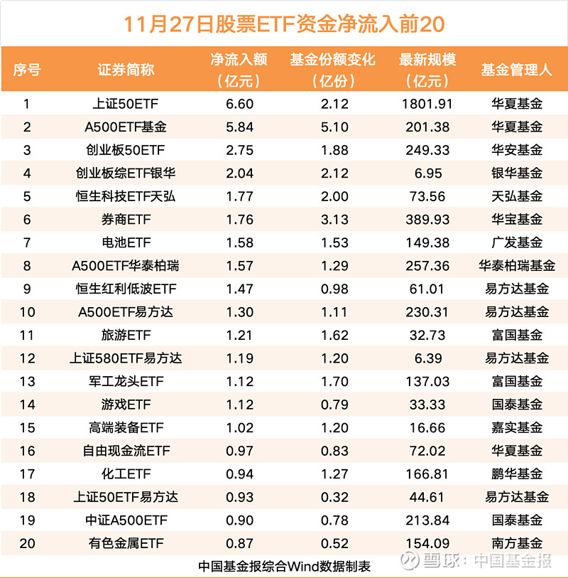 1月14日27只A股成交额超过100亿元
