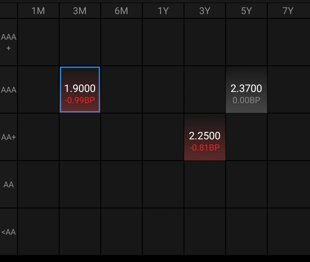 债市日报：1月14日