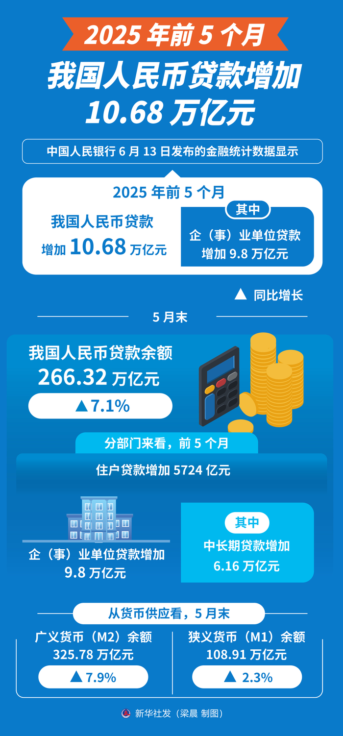 2025年地方债发行冲上10万亿