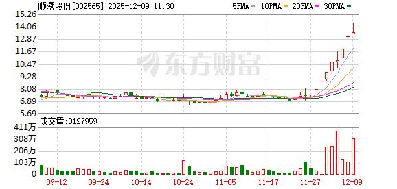 美年健康成交额创上市以来新高