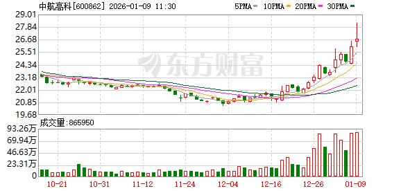 美年健康成交额创上市以来新高