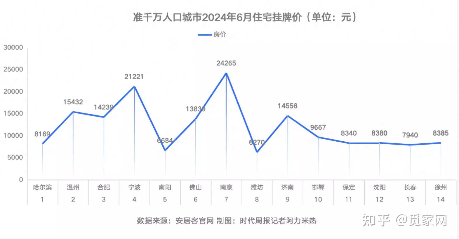 商业用房首付比例降至30% 专家：未来还有可能再次降低