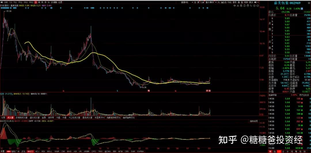 嘉美包装：拟提前赎回“嘉美转债”