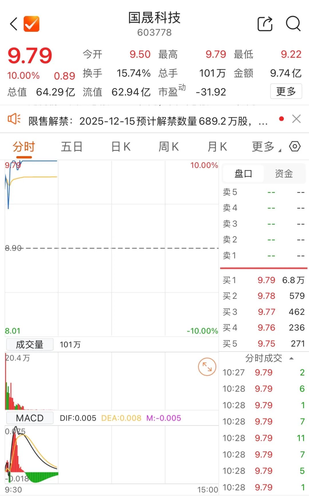 容百科技：再次延期回复上交所问询函 股票继续停牌