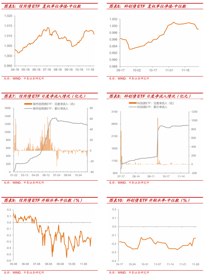 债券ETF业务发展现状及展望