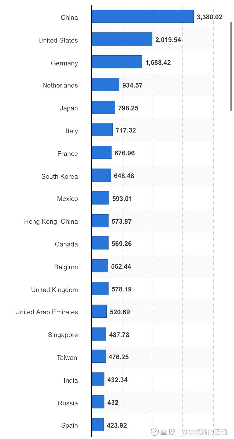 我国连续13年位居全球最大网络零售市场