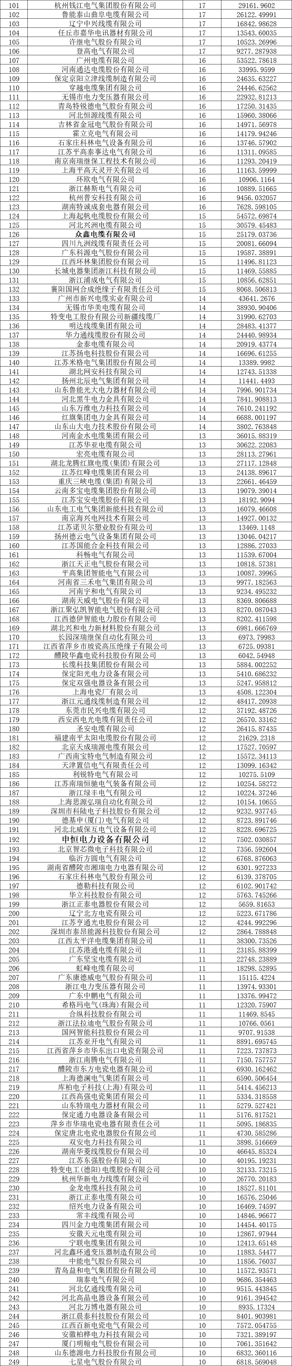 晨光电缆中标2025年度国家电网线缆物资招标采购项目