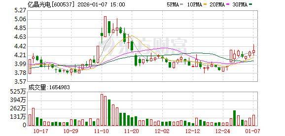 纳思达：预计2025年度经营业绩亏损