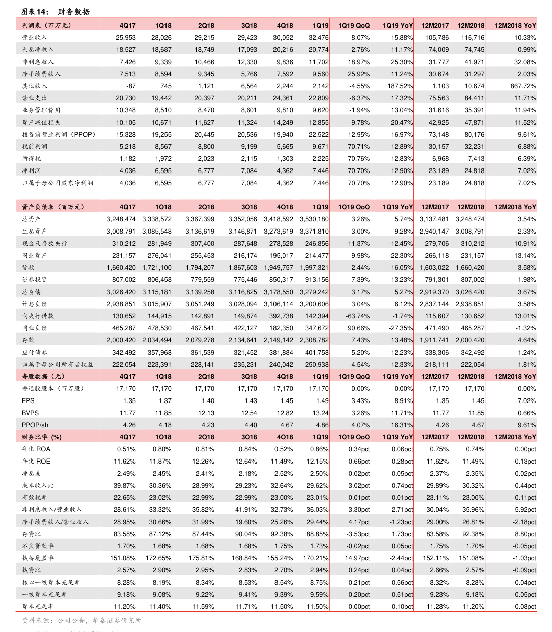 金浦钛业子公司徐州钛白停产 预计将对2026年营收产生较大影响