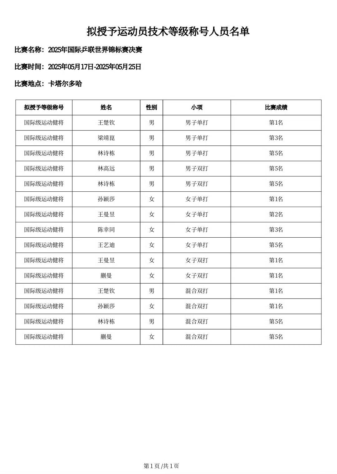 天德钰推出2026年股权激励计划 拟授予280万股限制性股票