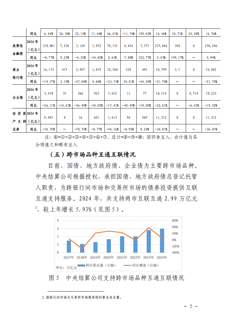中国结算就债券通用质押式回购委托协议条款征求意见