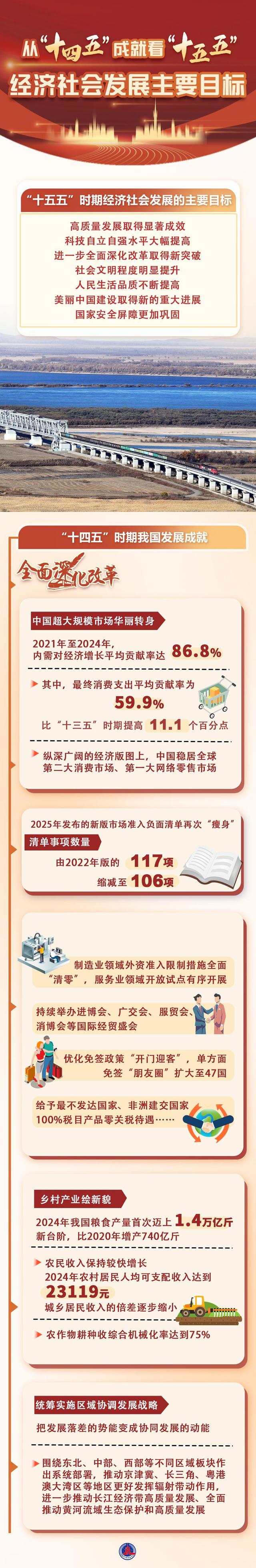 “新蓝图”来了！创投开启全新发展周期丨“十五五”开局新气象