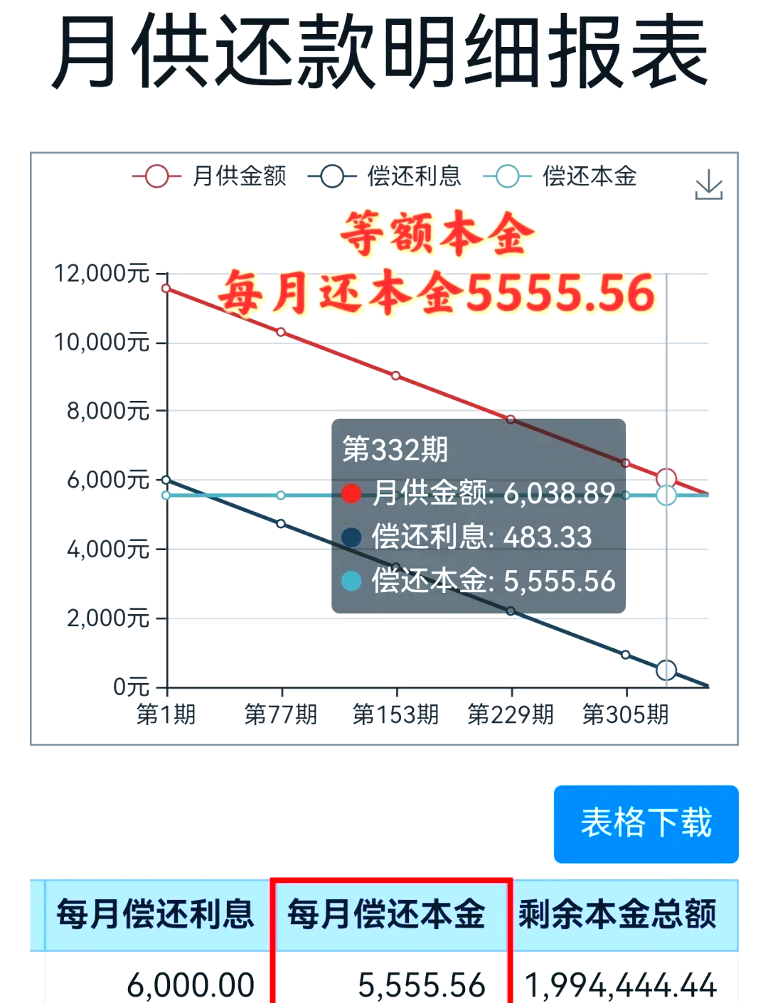 两部门：商业用房购房贷款最低首付款比例调整为不低于30%