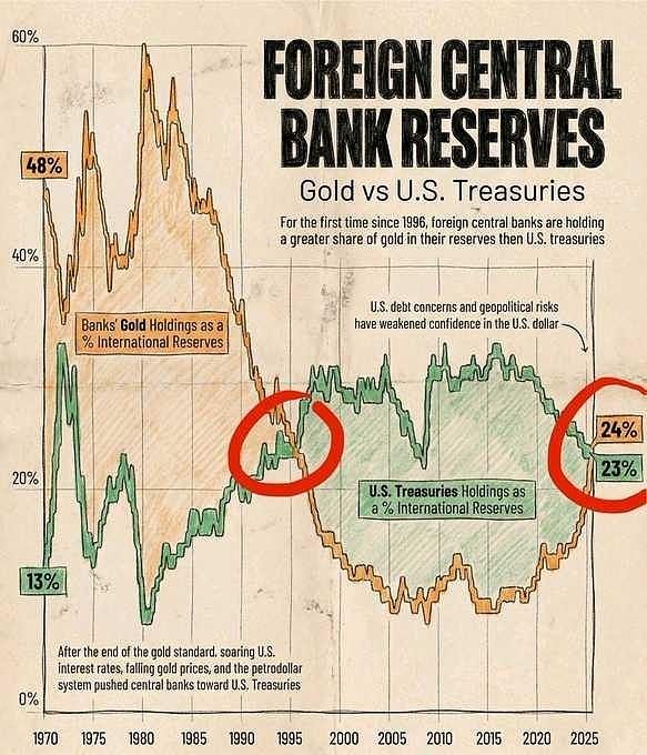 加纳央行将于1月出售10亿美元的外汇储备