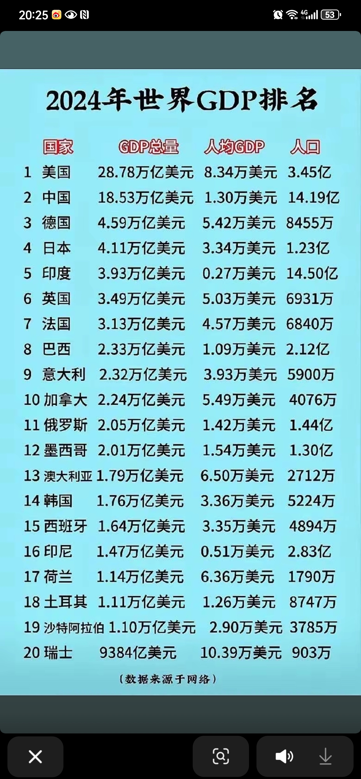 2026年生活成本最高的10个非洲国家